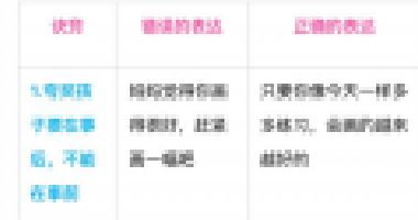 別老是“你真棒”，一張表教你“花式夸法”，