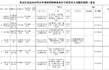 事業(yè)單位公招！我市一區(qū)縣考核招聘57人