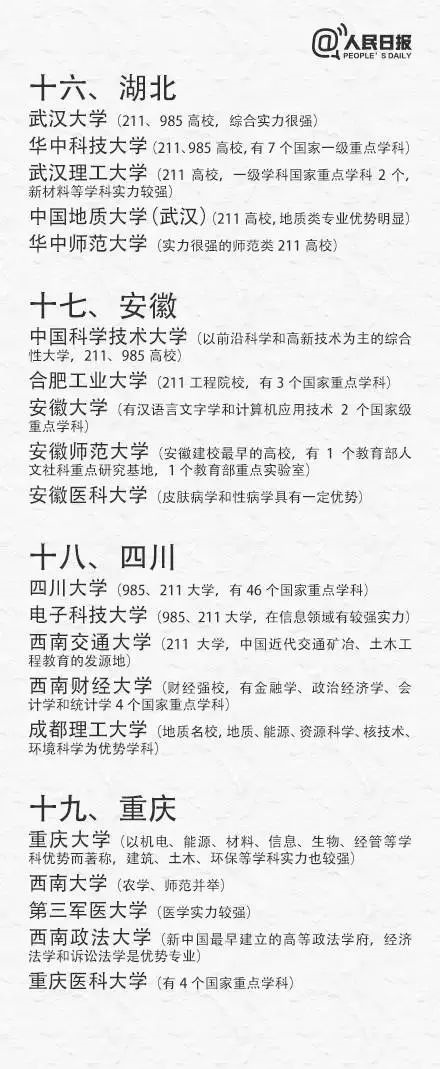 高考出分在即，考生如何填報(bào)志愿、搶占優(yōu)質(zhì)專業(yè)?（附全國31省最具實(shí)力大學(xué)和專業(yè)）