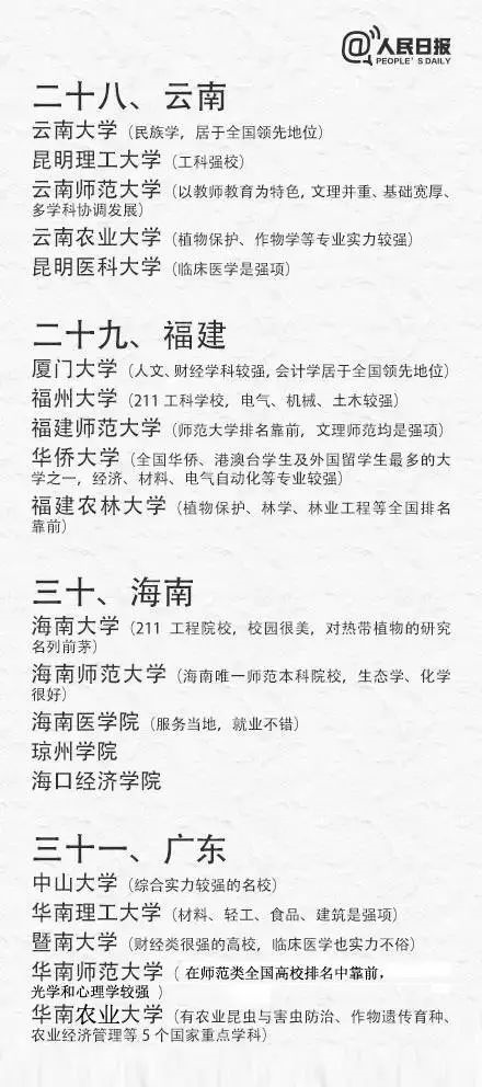 高考出分在即，考生如何填報(bào)志愿、搶占優(yōu)質(zhì)專業(yè)?（附全國31省最具實(shí)力大學(xué)和專業(yè)）