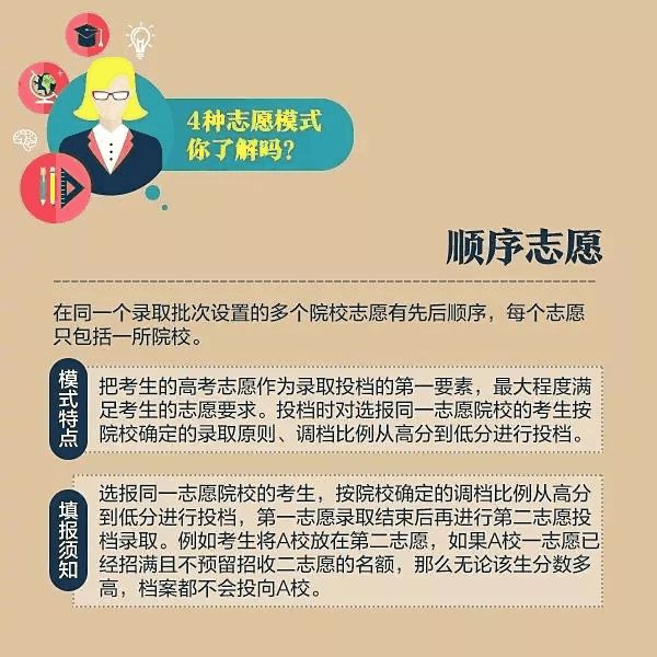 一文秒懂丨9張圖看懂2020高考志愿填報模式和技巧！