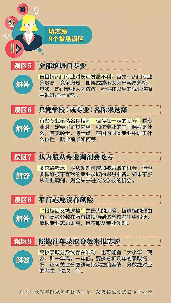 一文秒懂丨9張圖看懂2020高考志愿填報模式和技巧！