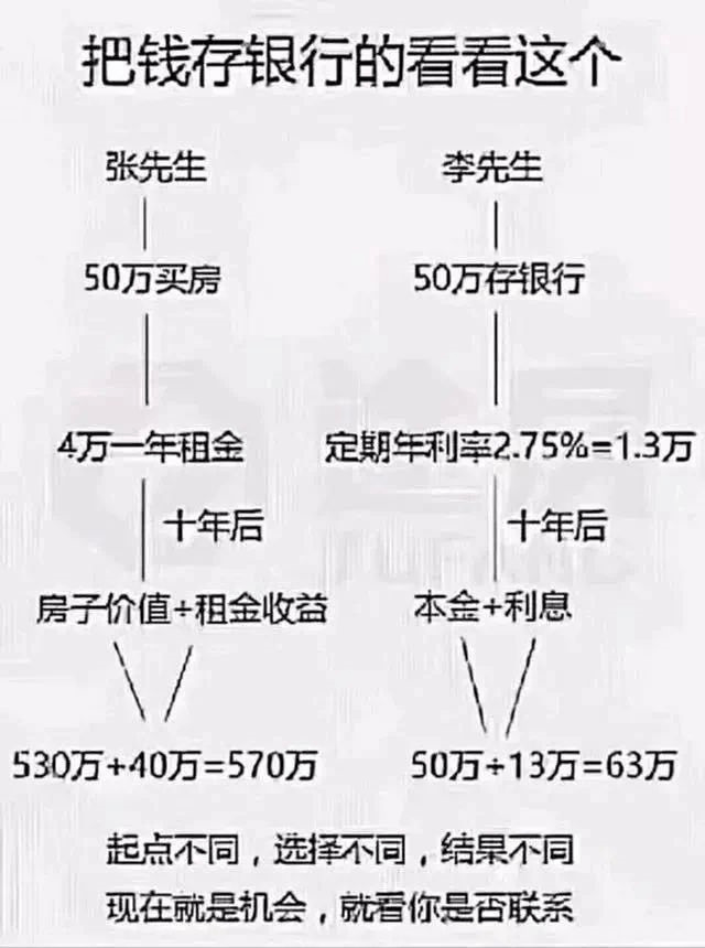 各行各業(yè)都很難，憑什么房子偏就那么好賣？還在觀望的客戶請(qǐng)抓緊上車，你等不起也沒有再等下去的必要了！