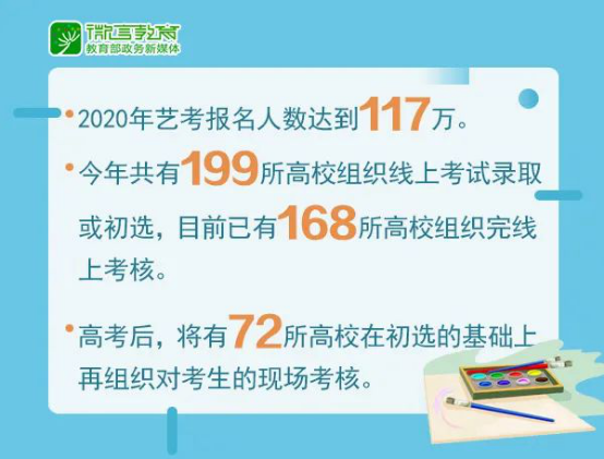 2021年藝考新趨勢分析，這些變化考生及家長都要提前知道！