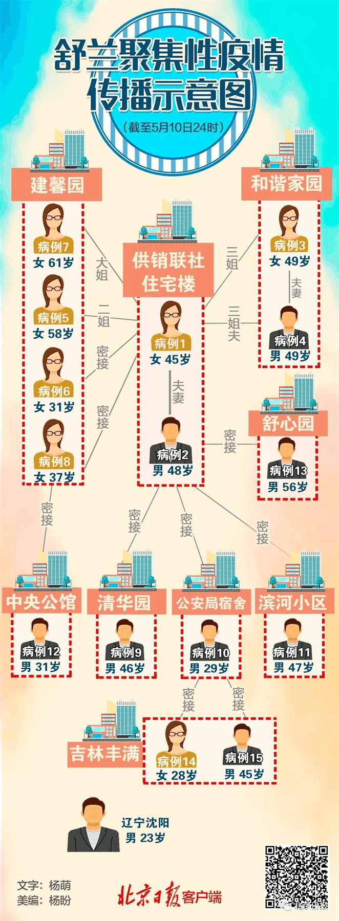 警惕！本土聚集性病例增加！張文宏：復(fù)工復(fù)學(xué)如何保持社交距離？